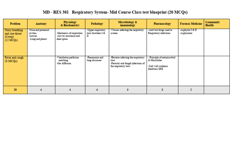 2025 Mid Course Class Test Blueprint-RES 301 ...