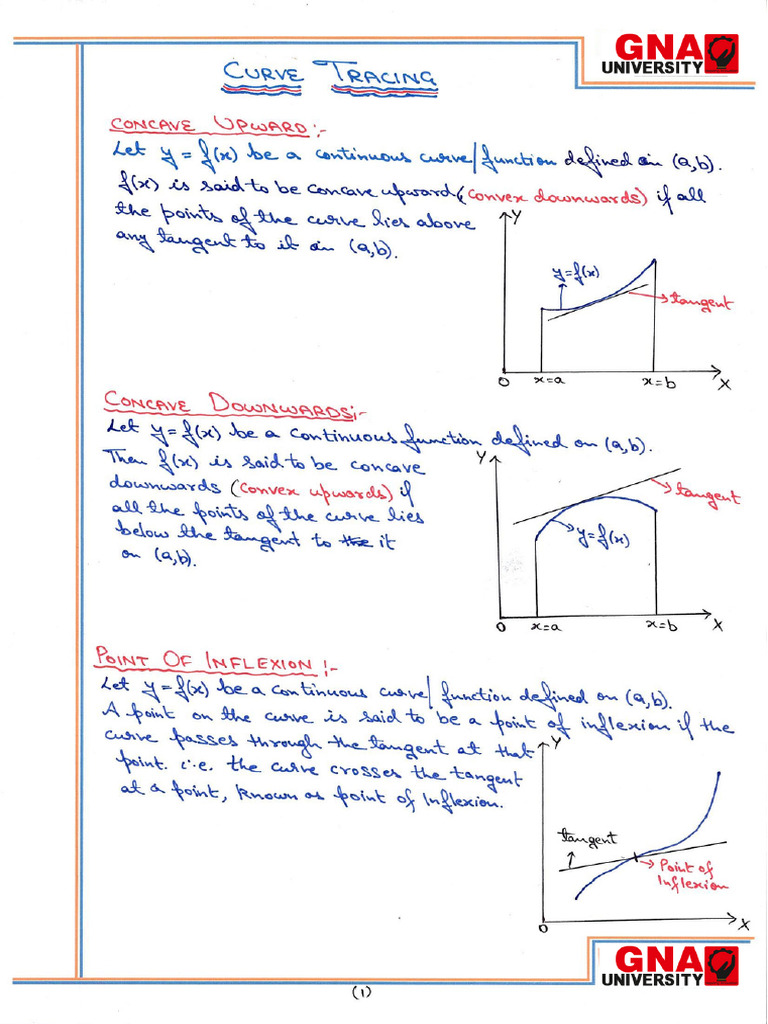 Curve Tracing | PDF