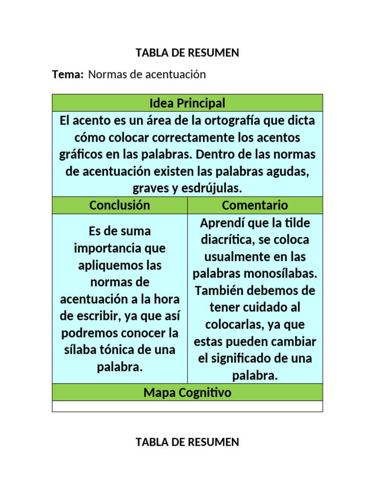 Tabla de Resumenes | PDF | Retrato