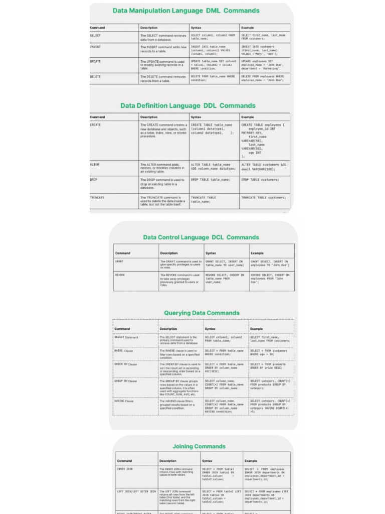 SQL - Notes | PDF