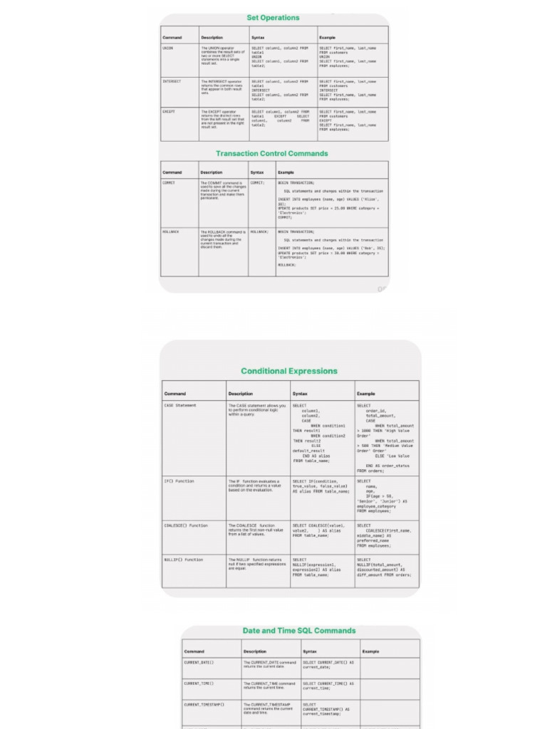 SQL - Notes | PDF