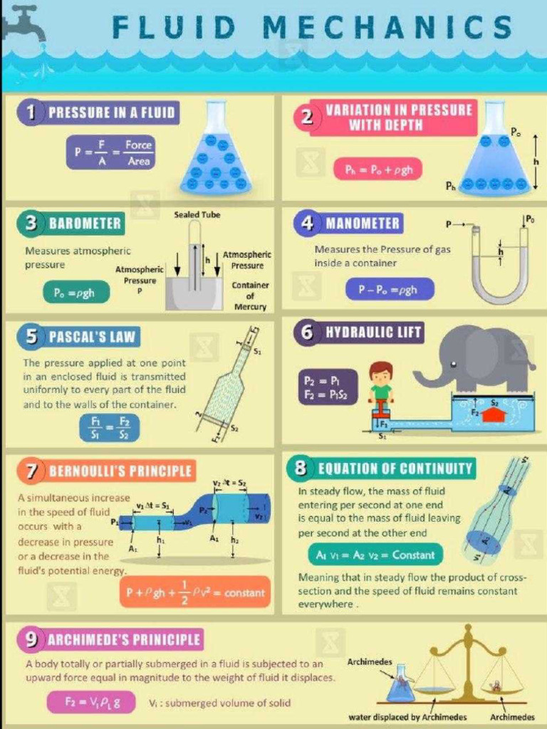 Fluids | PDF