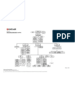 Organizational Structure Map 2012