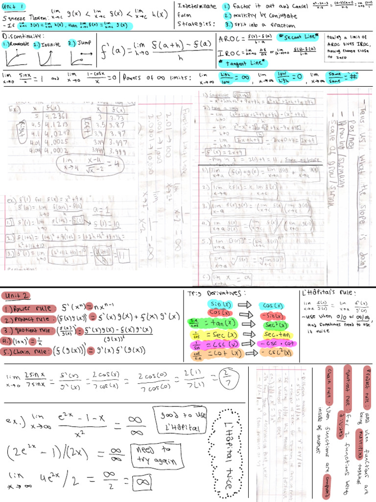 Calc Final Notesheet | PDF