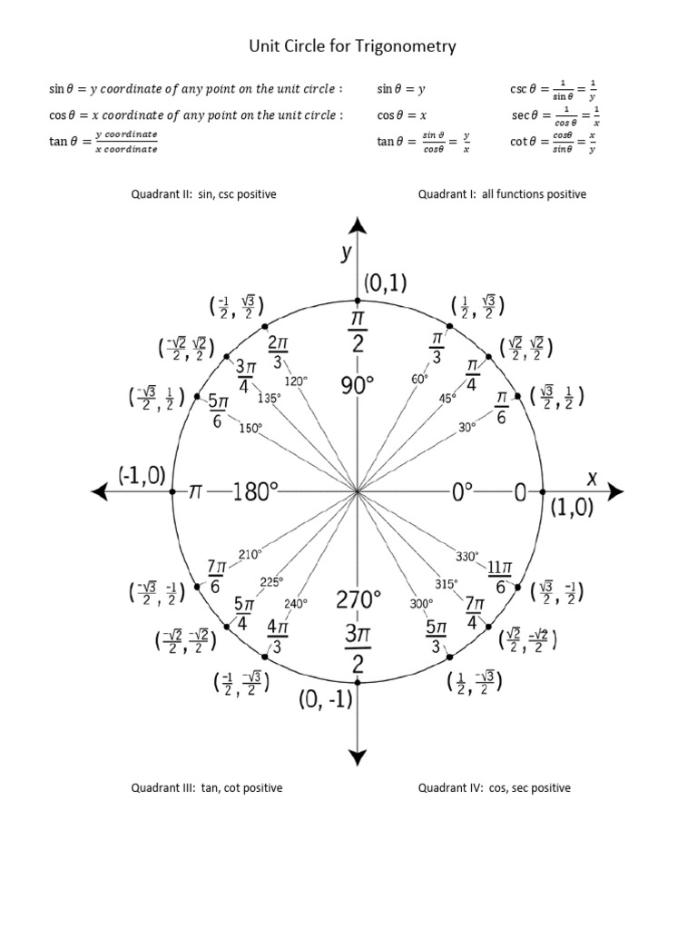 Unit Circle for Trigonometry | PDF