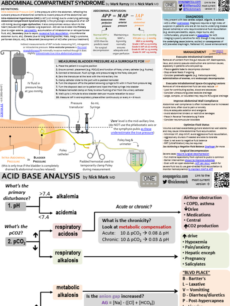 ICU One Pager | PDF | Blood Pressure | Pulse