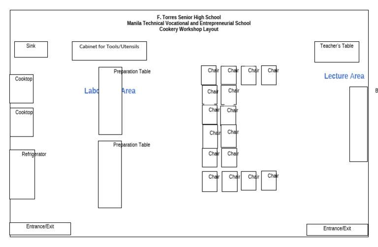 Laboratory Lay Out | PDF