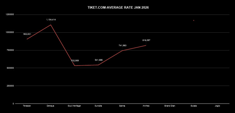 Average Rate Jan 2026 | PDF