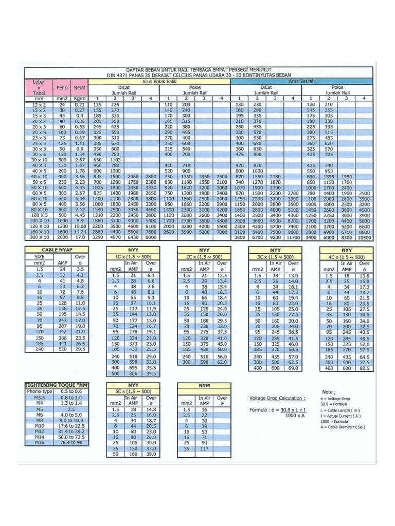 Data Busbar | PDF