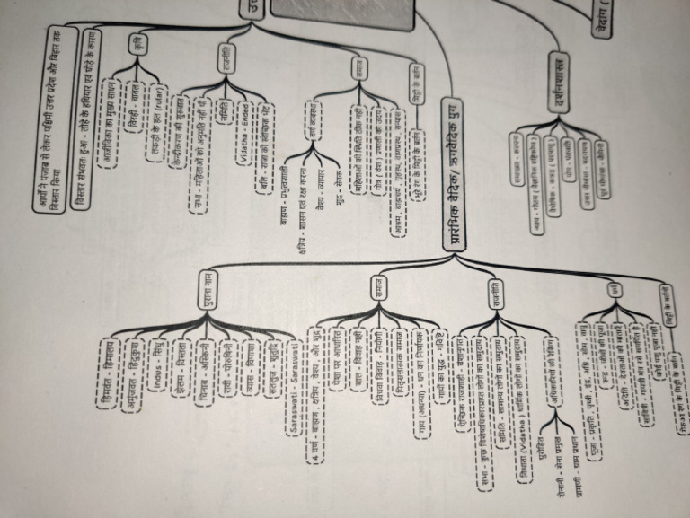 Merged PDF Pi7 (3) | PDF