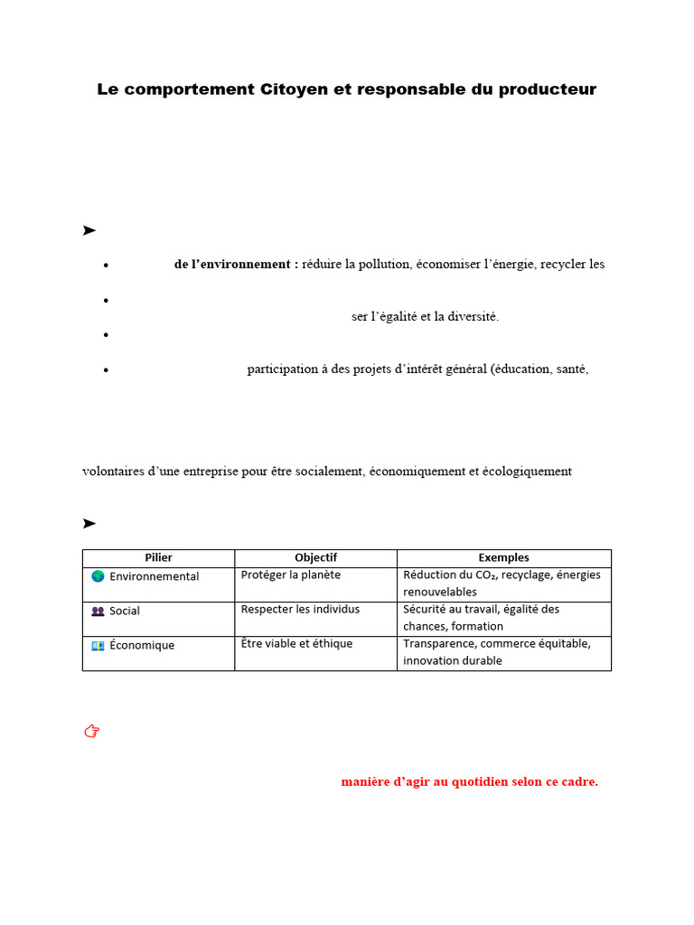 Le Comportement Citoyen Et Responsable Du Producteur Et Consommateur ...