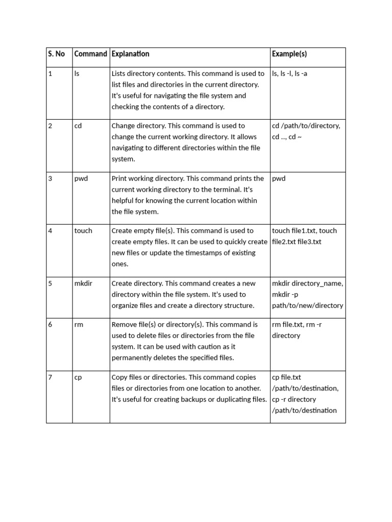 Linux and Shell Scripting - Top 50 Linux Commands | PDF | Sudo ...
