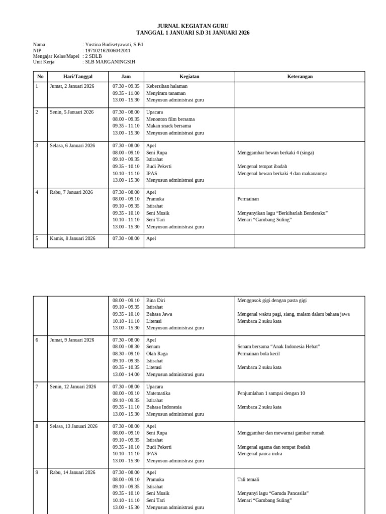 Jurnal Kegiatan Guru Januari 2026 | PDF