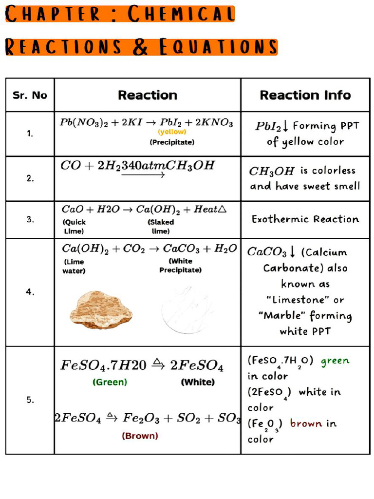 Sci Reactions | PDF
