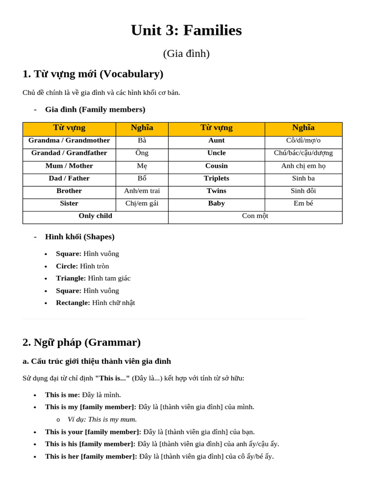 Unit 3 - Families | PDF