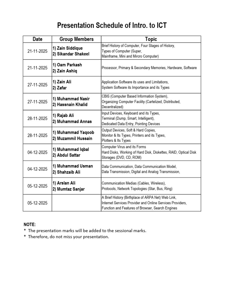 Presentation Schedule of Intro. To ICT | PDF | Computer Data Storage ...