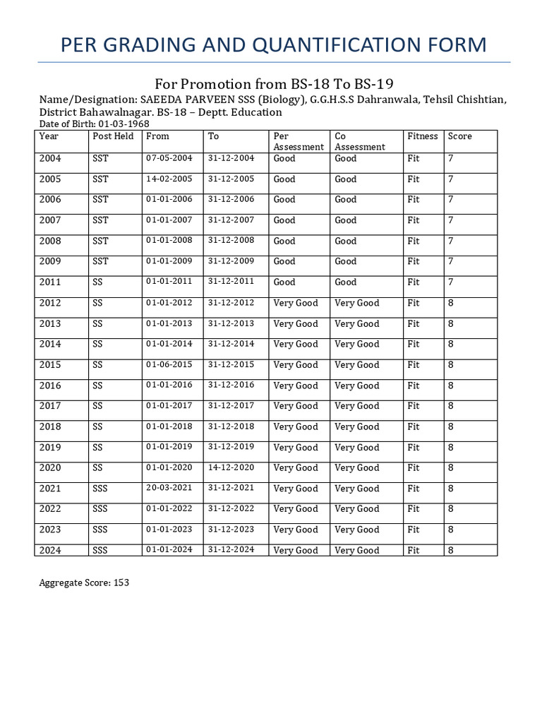 PER Grading Saeeda Parveen | PDF