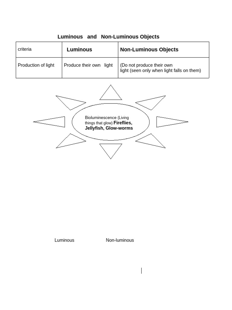 Luminous vs Non | PDF