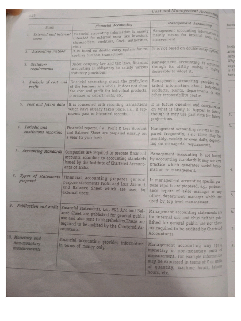 Financial Accounting Vs Management Accounting | PDF