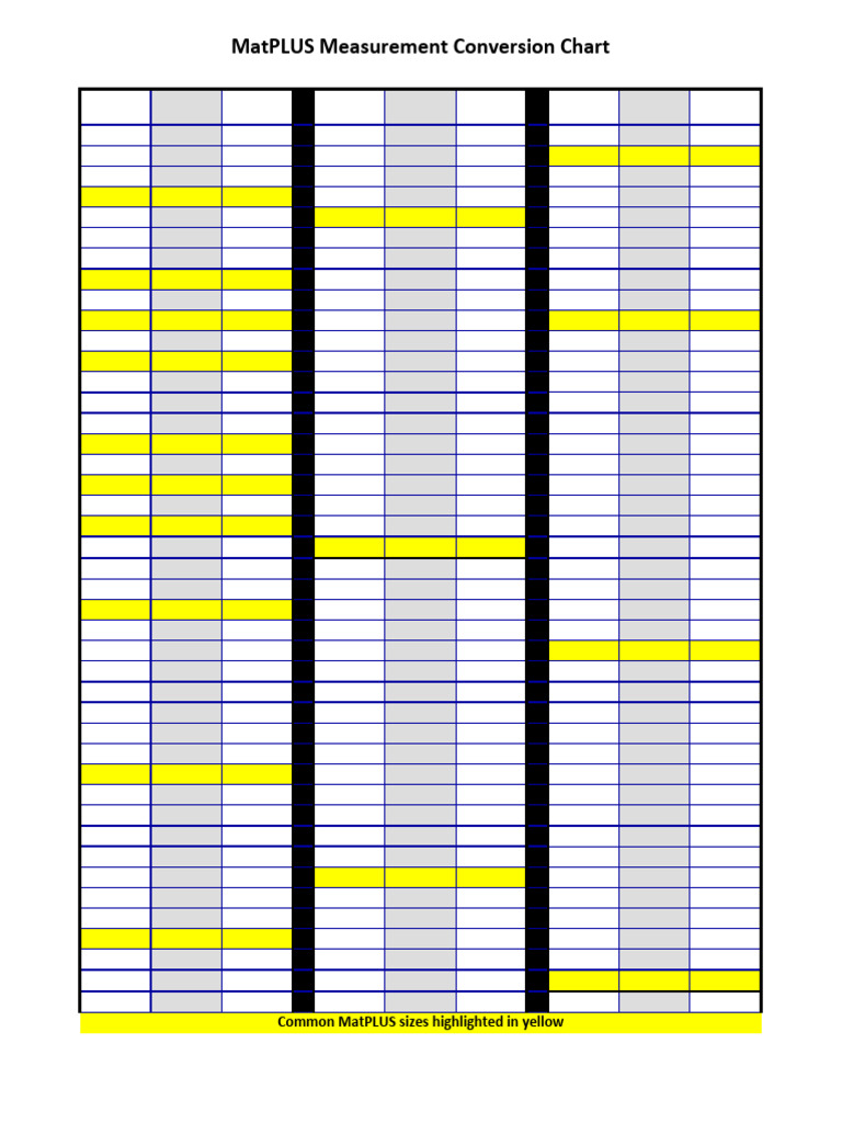 Conversion Chart For Measurement | PDF
