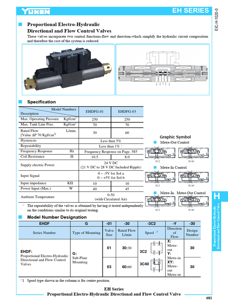 Yuken Proportional Valve | PDF | Valve | Frequency