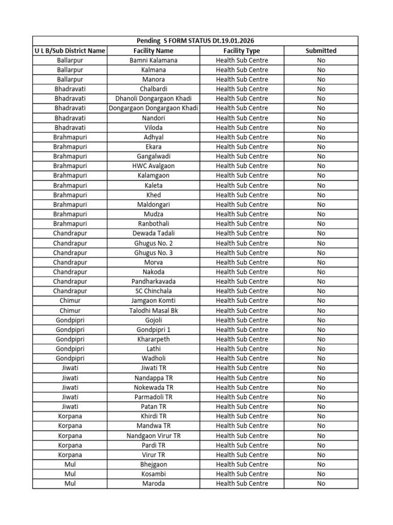 Dt.19.1.2026 Ihip-Idsp Nru S Form Status | PDF