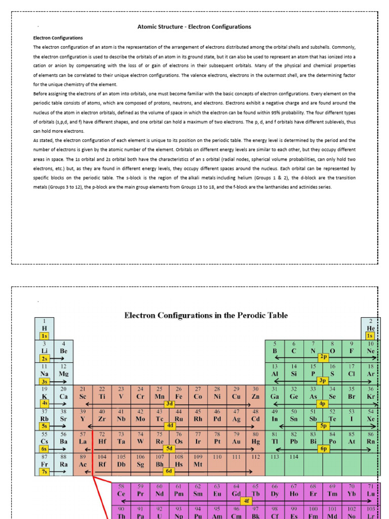 Atomic Structure Electron Configurations BSc Sem 1 | PDF | Atomic ...