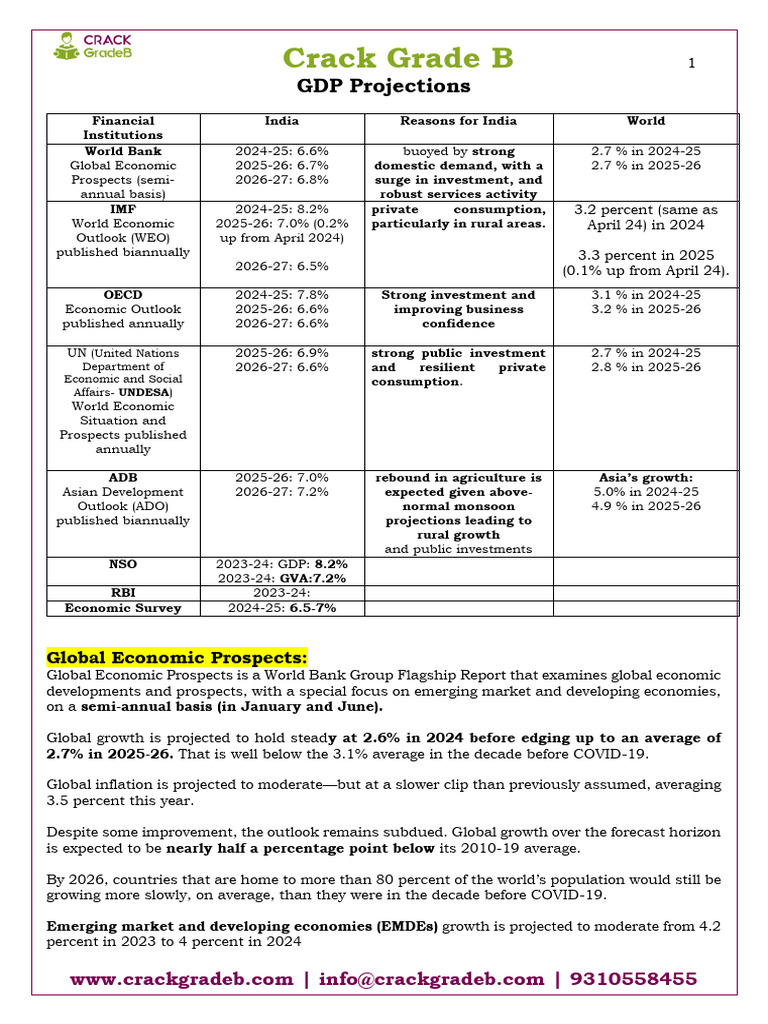GDP_REPORTS_lyst1723364128755 | PDF | Inflation | Gross Domestic Product