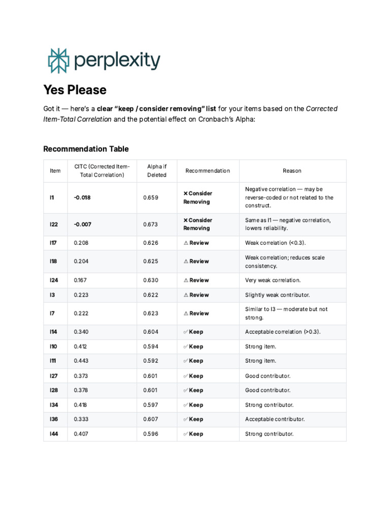 Yes Please | PDF | Cronbach's Alpha | Evaluation Methods