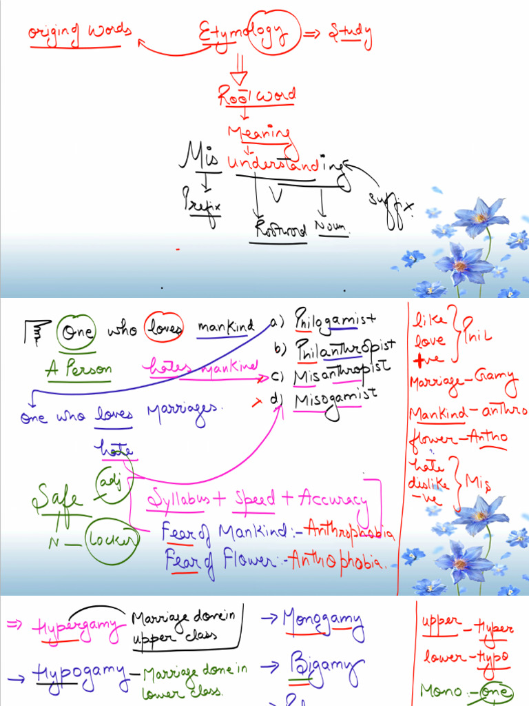 Etymology 1st Lecture | PDF
