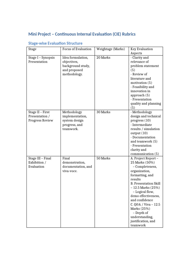 Final Mini Project CIE Rubric 23-10-2025 (1) | PDF | Evaluation ...