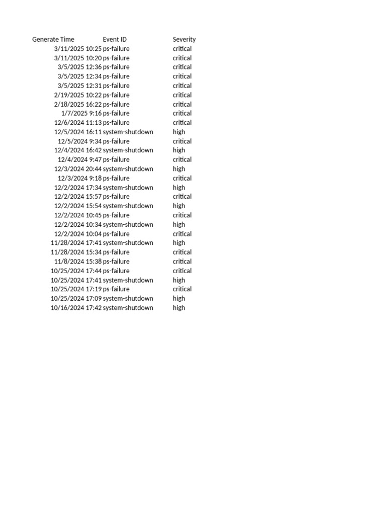 FW SDC Log Caidas | PDF