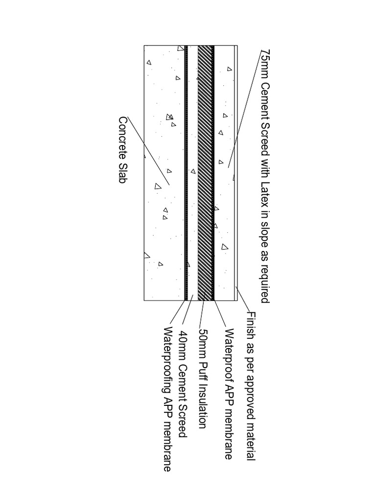 Waterproofing (1) | PDF