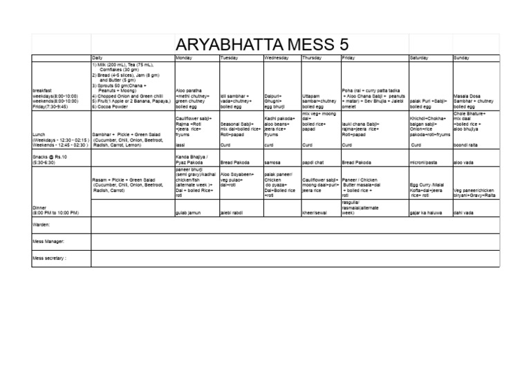 New Mess Menu - Sheet2 (9) | PDF | Pickling | Chutney