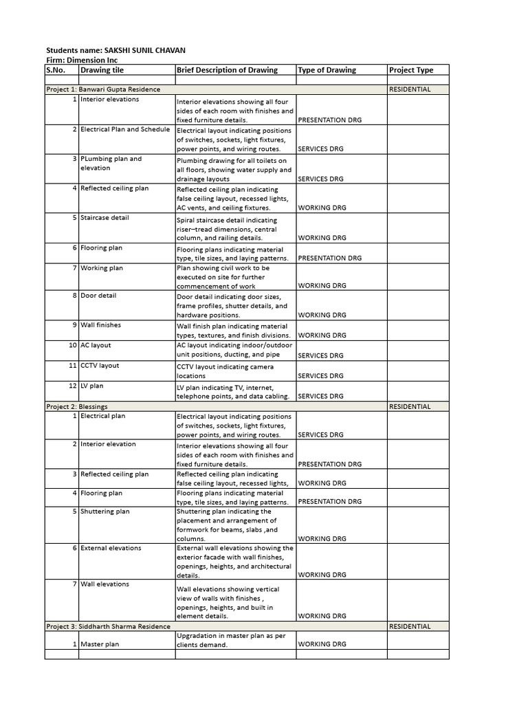 1.1d - 11 - DRAWING INDEX EXCEL - Chavan Sakshi .XLSX - Drawings Index ...
