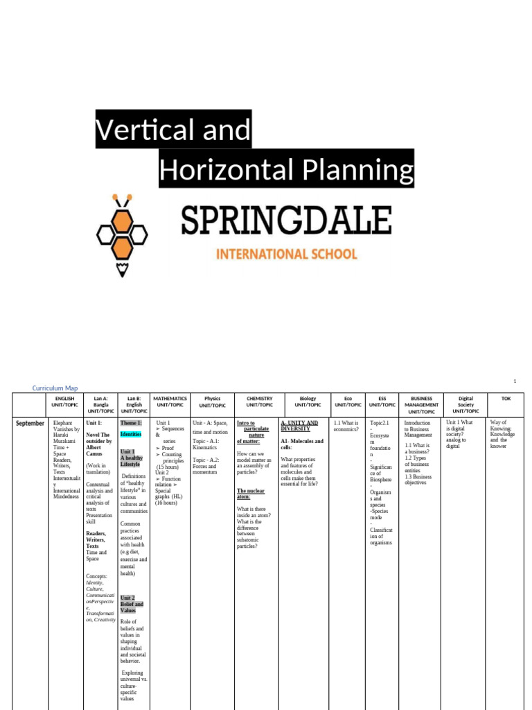 Vertical and Horizontal Planning | PDF | Atoms | Gases