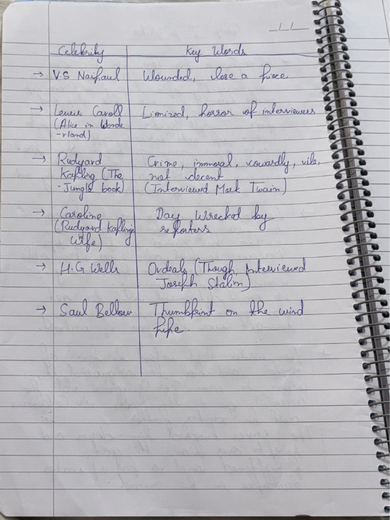 English Homework | PDF