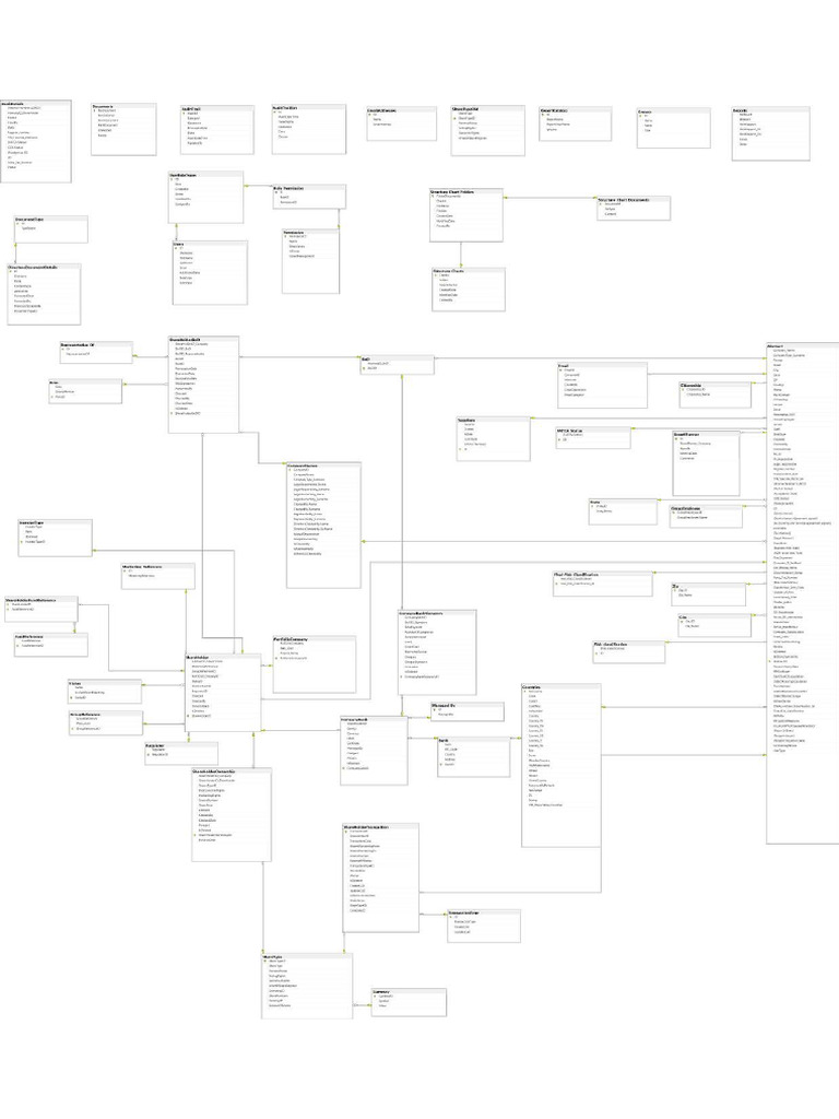 DataBase Diagram IISH | PDF
