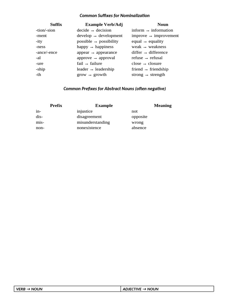 Nominalization List | PDF | Syntax | Linguistics