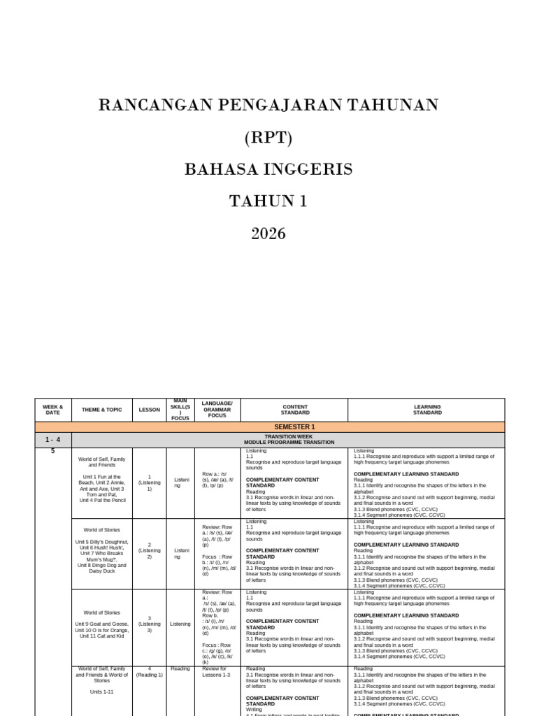 RPT Year 1 English 2026 (1m, 1k) | PDF | Letter Case | Alphabet