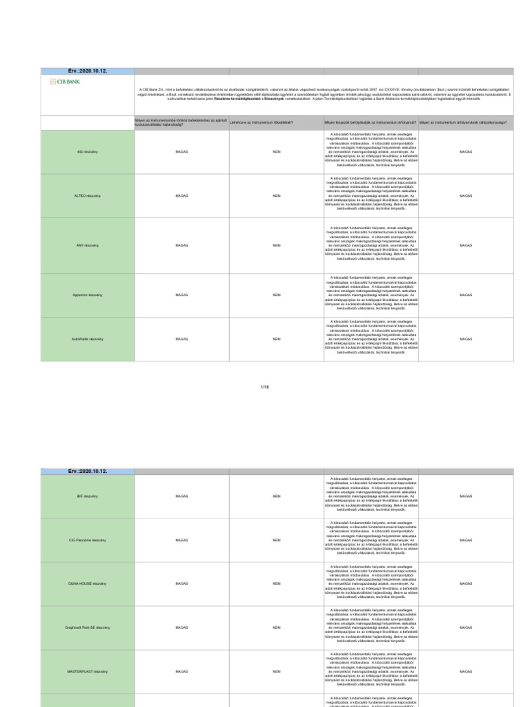 mifid_reszveny_201012 | PDF