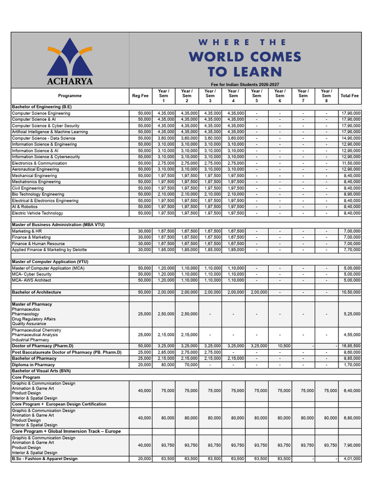 Acharya Institute Fees Structure 2026 | PDF | Engineering | Pharmacology