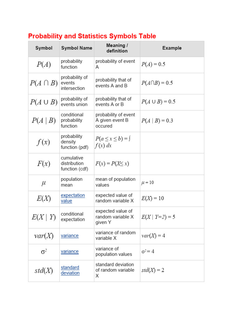 Greek - Probability and Statistics Symbols | PDF | Variance | Logarithm