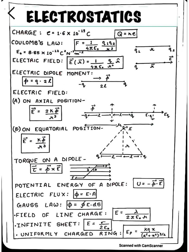 Physics | PDF