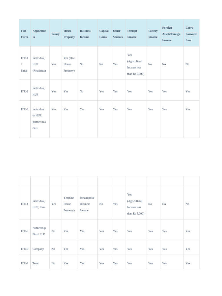 ITR Form | PDF