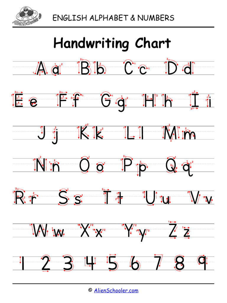 Handwriting Chart | PDF