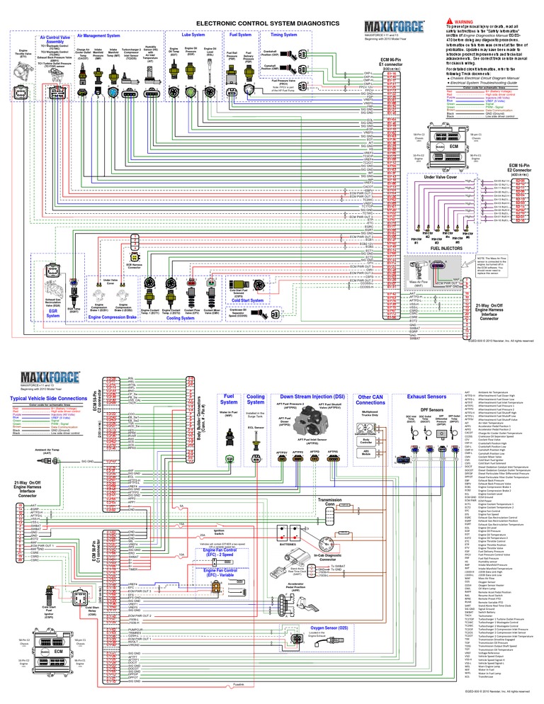 INTERNATIONAL MAXXFORCE Diagrama | PDF | Naturaleza | Energía y ...
