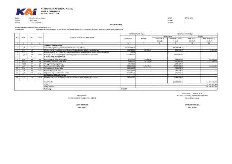 Rab Penggantian Komponen Jarum Wesel 13b GNM & 11a PNG 2025 (From Divre ...