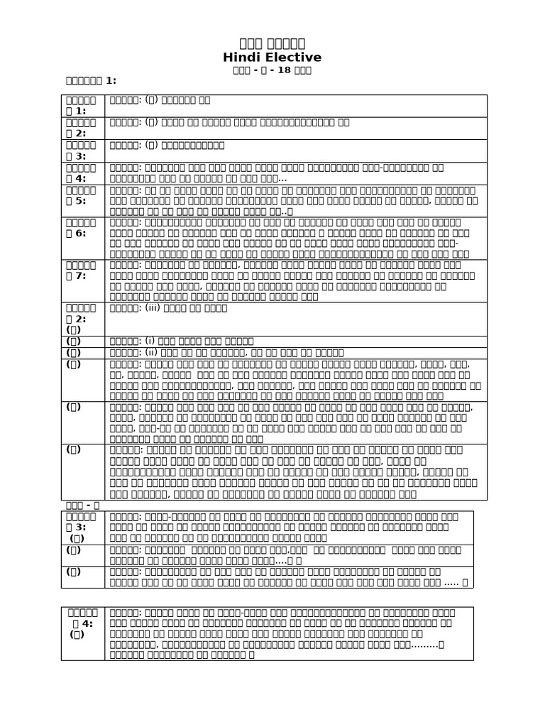 Hindi Elective XII PBE1 MS | PDF