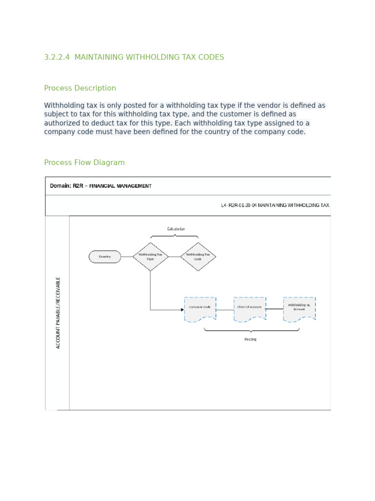Defining Withholding Tax | PDF